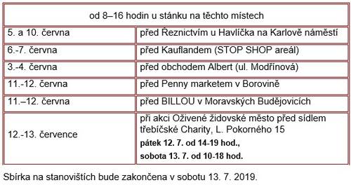 Kdy a kde AC najdete